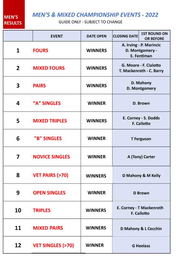 Mens Championship Winners 2022 Flyer