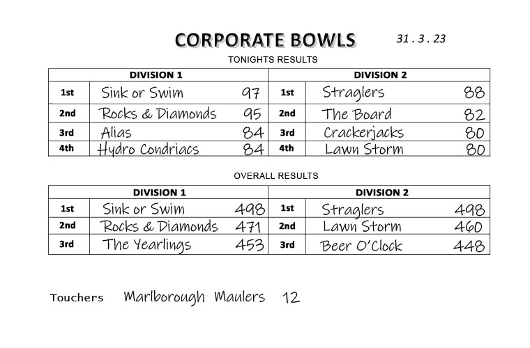 Corp Bowls March 2023 Photos